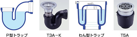 代表的なトラップと製品事例（※ともにダイトレ社製）