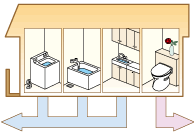 排水のしくみ