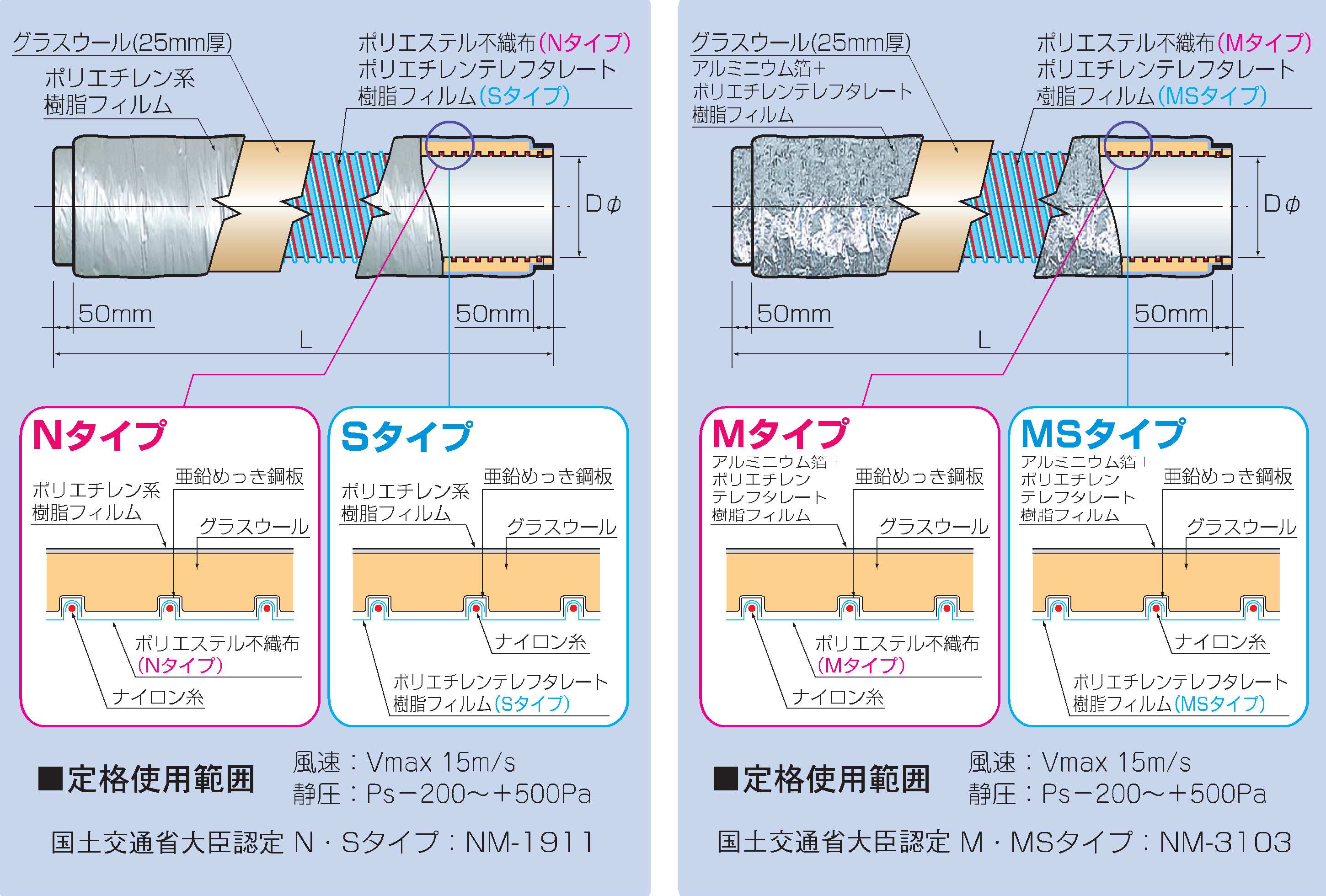 ステンレスダクト　直管φ325　長さ1.5m　 送料無料  スパイラル型  標準板厚　０．６ｔ  SUS304製  クリモト - 3