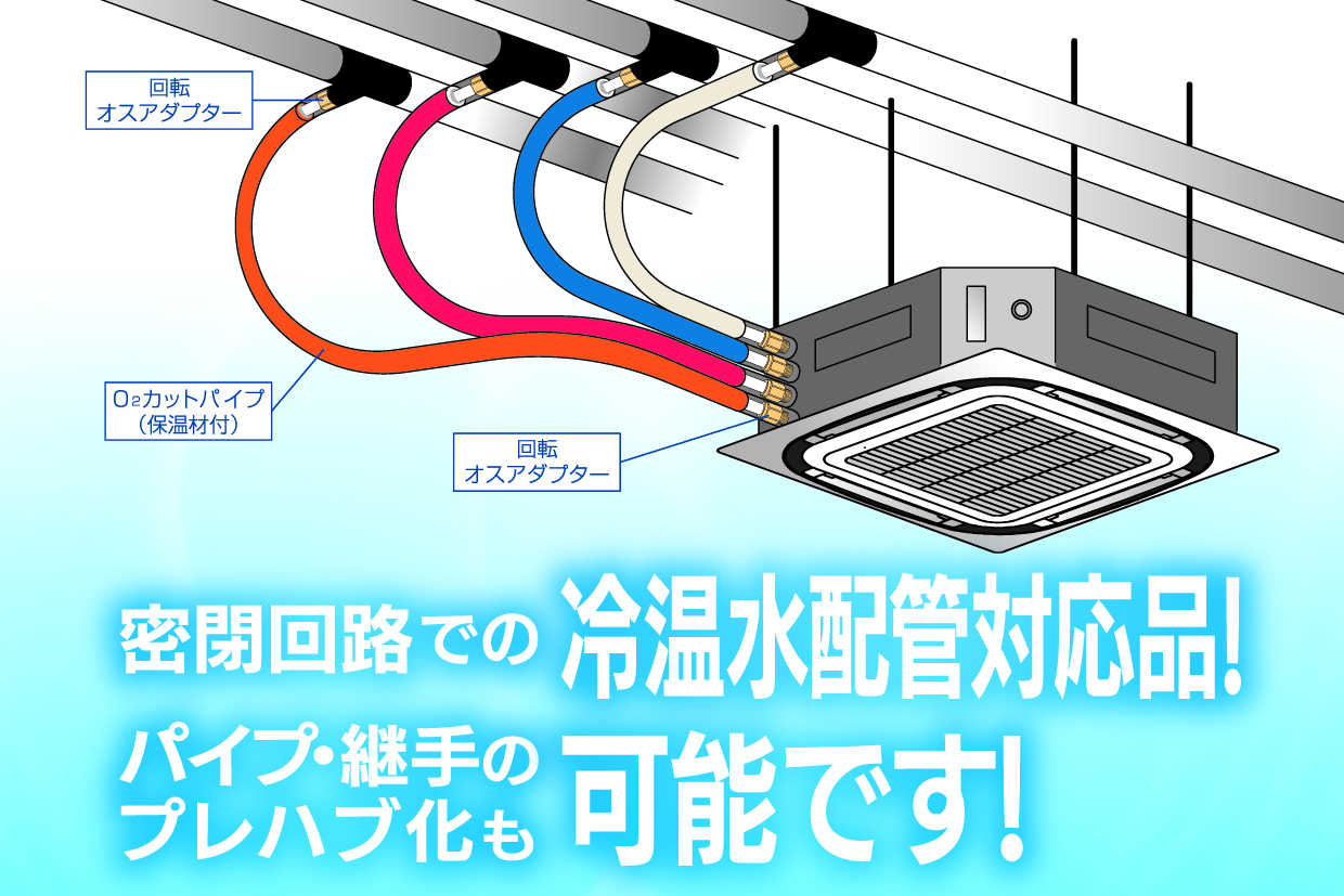 ファンコイルユニット用o2カットパイプ 酸素透過バリア型 架橋ポリエチレン管 商品情報 クリエイト株式会社 ファンコイルユニット用o2カットパイプ 酸素透過バリア型 架橋ポリエチレン管 商品情報 クリエイト株式会社